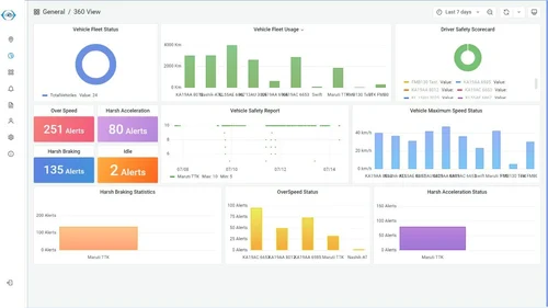 Benefits of Tracking System